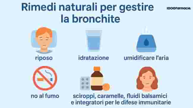 Bronchite acuta e cronica: sintomi, cause, rimedi naturali e cura