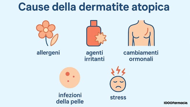 Dermatite atopica: cause, sintomi e rimedi per adulti, bambini e neonati