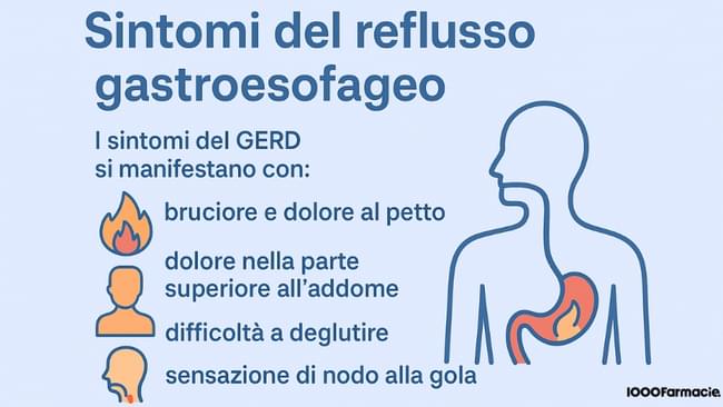 Malattia da reflusso gastroesofageo: cause, sintomi, cura e rimedi naturali
