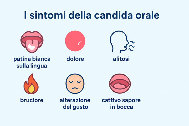 Candidosi orale: cause, sintomi, cura e rimedi efficaci 