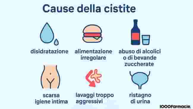 Cistite: cause, sintomi, rimedi per ottenere sollievo immediato 