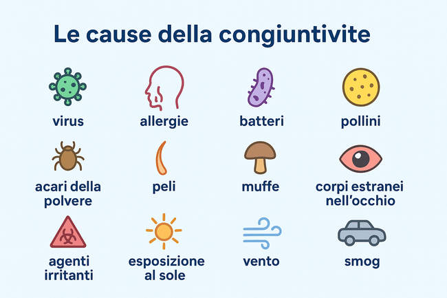 Congiuntivite: sintomi, cause, cure e tutti i rimedi per guarire 