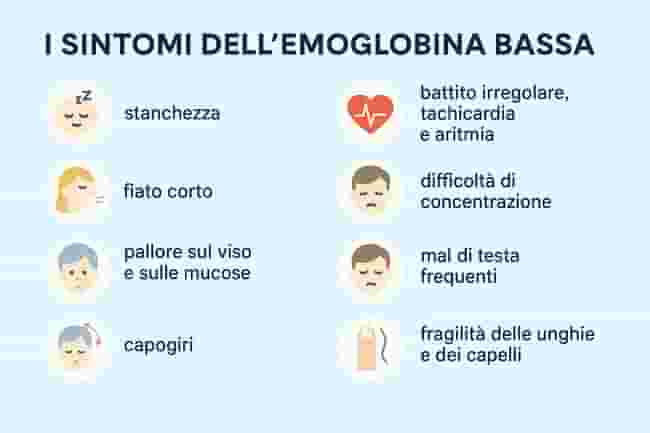 Emoglobina bassa: cause, sintomi e rimedi efficaci per tornare in salute