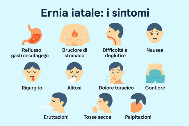 Ernia iatale: sintomi, cause e rimedi efficaci per farla rientrare