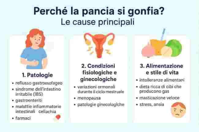 Gonfiore addominale: sintomi, cause, rimedi e come sgonfiare la pancia in modo naturale
