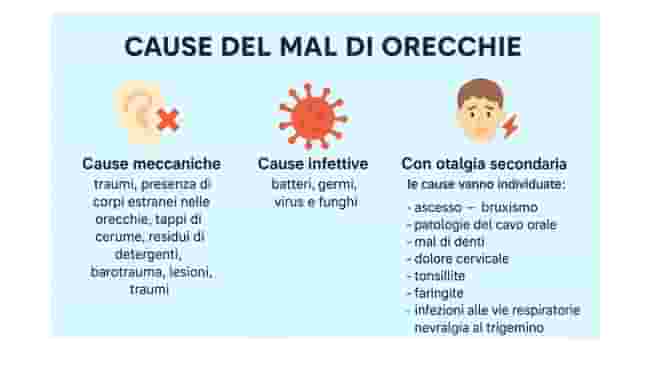 Mal d’orecchio: sintomi, cause e cosa prendere per trattarlo 