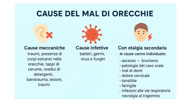 Mal d’orecchio: sintomi, cause e cosa prendere per trattarlo 