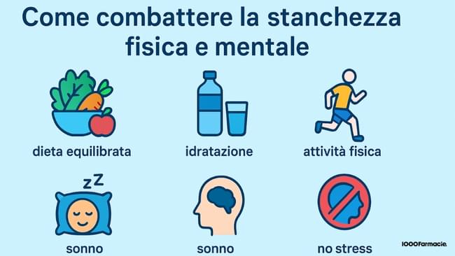 Stanchezza fisica e mentale: sintomi, cause e rimedi alla spossatezza