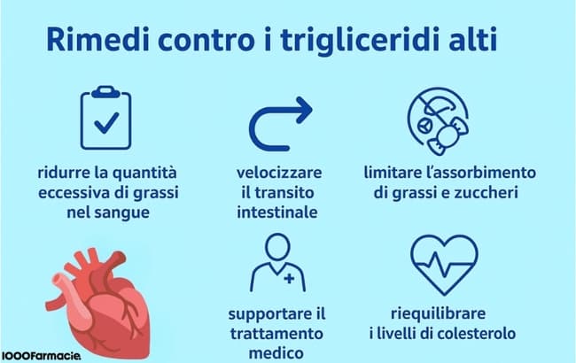 Trigliceridi alti: sintomi, cause, rischi e rimedi all’ipertrigliceridemia