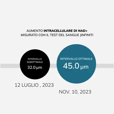 AVEA NAD+ VITALISER 30 Capsule Pack X2