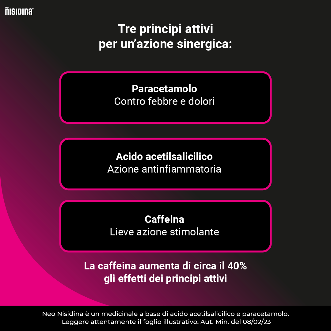 NEONISIDINA 12 compresse 200 mg + 250 mg + 25 mg