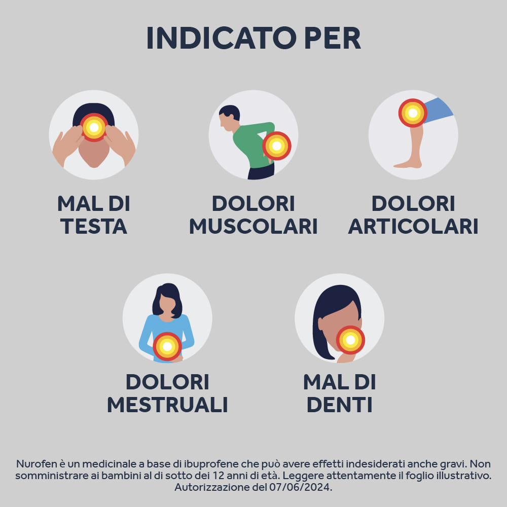 NUROFEN 400MG 12 CPR ibuprofene funzione antinfiammatoria e antidolorifica contro febbre, mal di testa, dolori muscolari e articolari 