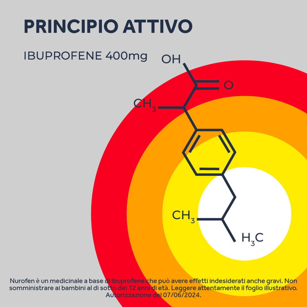 NUROFEN 400MG 12 CPR ibuprofene funzione antinfiammatoria e antidolorifica contro febbre, mal di testa, dolori muscolari e articolari 