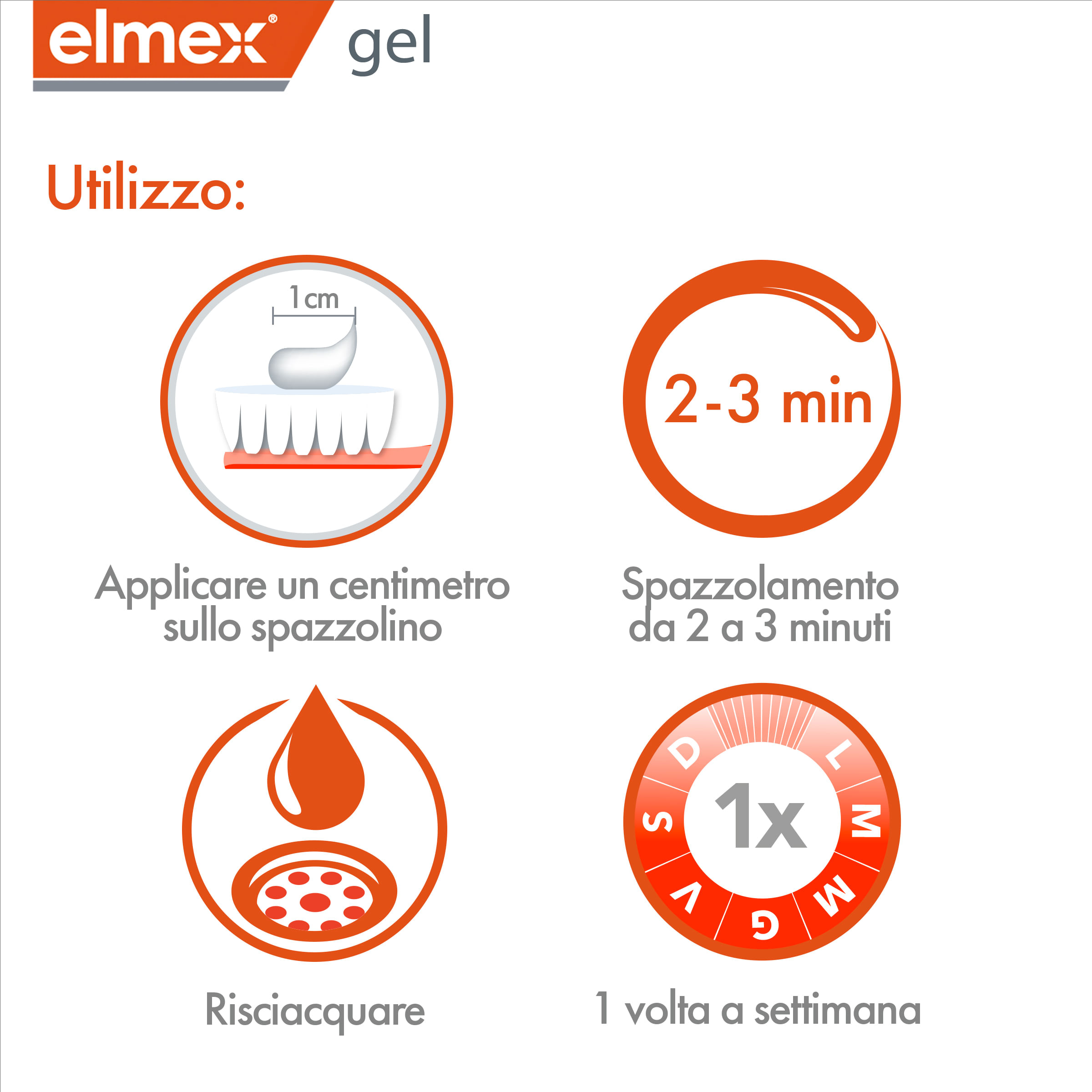 ELMEX*GEL DENTALE 25G