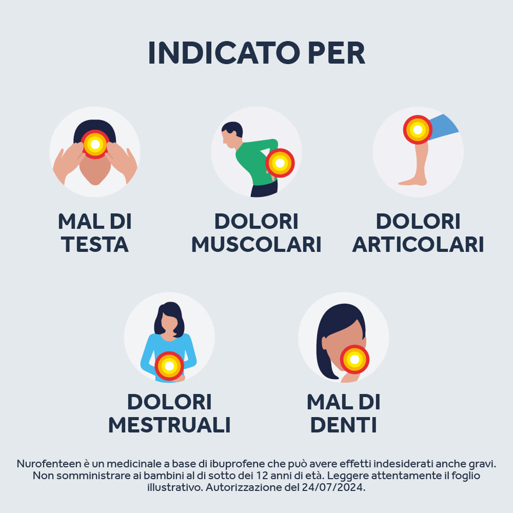 NUROFENTEEN MINT 200MG 12 CPR ibuprofene funzione antinfiammatoria e antidolorifica contro febbre, mal di testa, dolore ai denti e mestruali 
