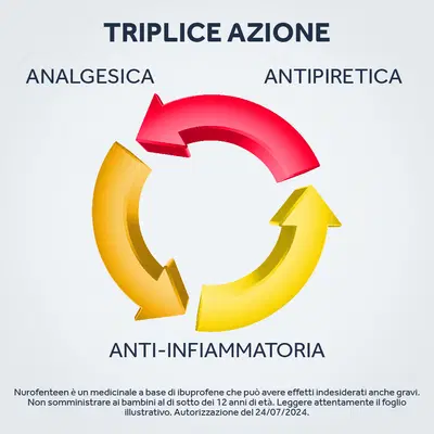 NUROFENTEEN 12 compresse orodispersibili 200 mg limone NUROFENTEEN 12 compresse orodispersibili 200 mg limone