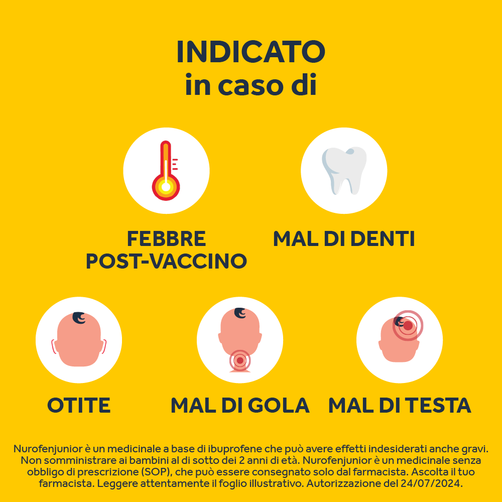 NUROFENJUNIOR 10 supposte 125 mg
