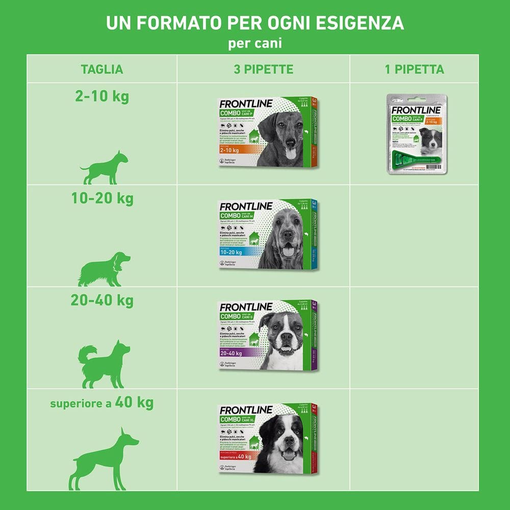 Frontline Combo Cani x1 Pipetta, Antiparassitario per Cani Piccoli e Cuccioli (2-10Kg) Contro Pulci, Zecche, Uova, Larve E Pidocchi