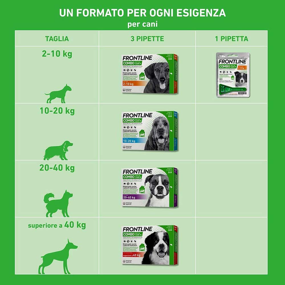 Frontline Combo Cani x3 Pipette, Antiparassitario per Cani XL e Cuccioli (+40Kg) Contro Pulci, Zecche, Uova, Larve E Pidocchi