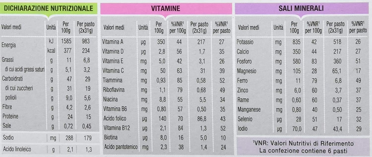 Barrette Pesoforma al cioccolato latte, pasto sostitutivo 12x31g