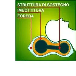 ORIONE HOMECARE 1111 GUANCIALE ORTOPEDICO CERVICALE SOTTOVUOTO ORIONE HOMECARE 1111 GUANCIALE ORTOPEDICO CERVICALE SOTTOVUOTO