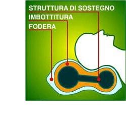 Orione Homecare 1111 Guanciale Ortopedico Cervicale Sottovuoto