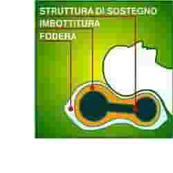 ORIONE HOMECARE 1111 GUANCIALE ORTOPEDICO CERVICALE SOTTOVUOTO