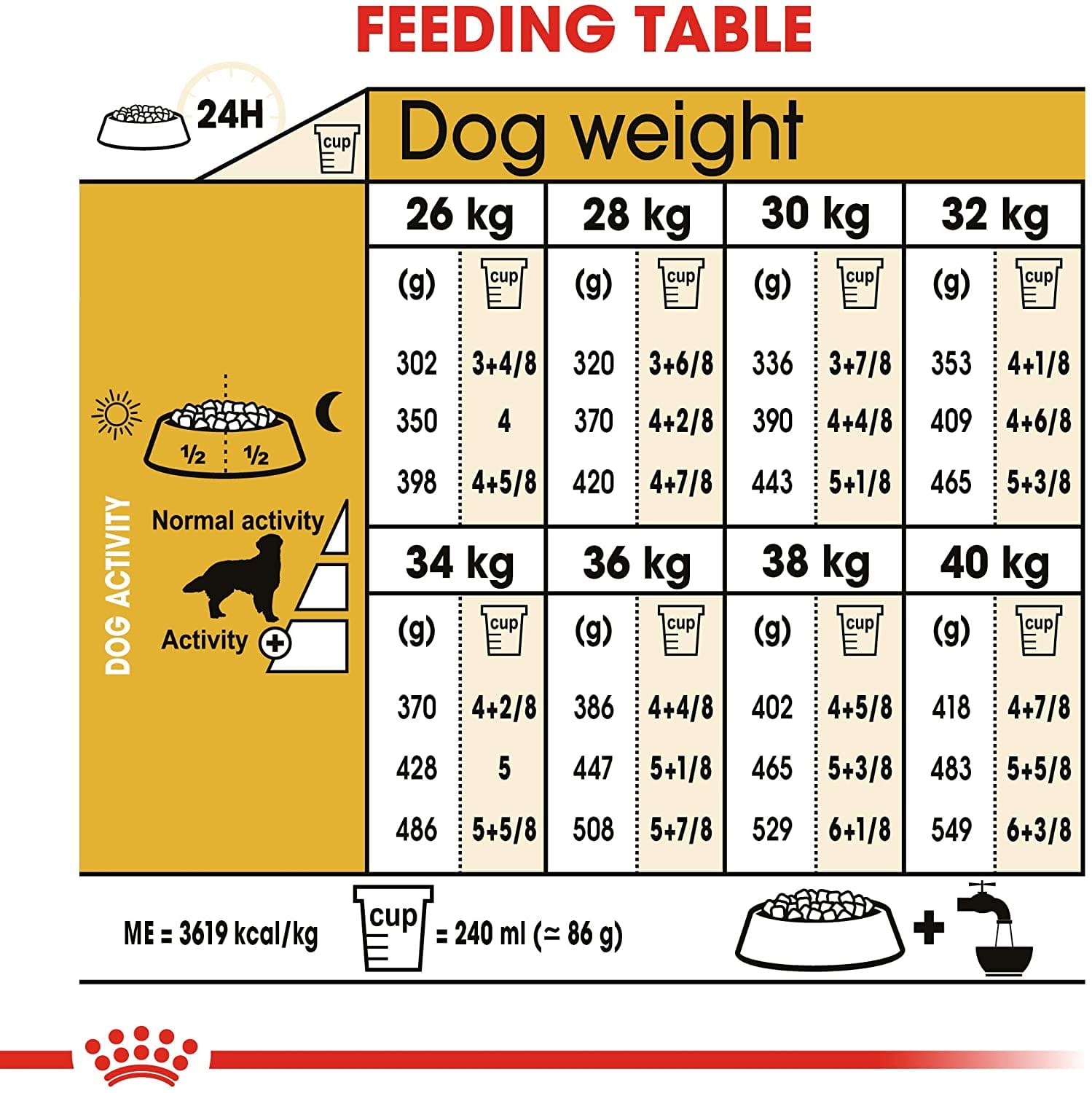 Crocchette Royal Canin per Golden Retriever Adult 12kg
