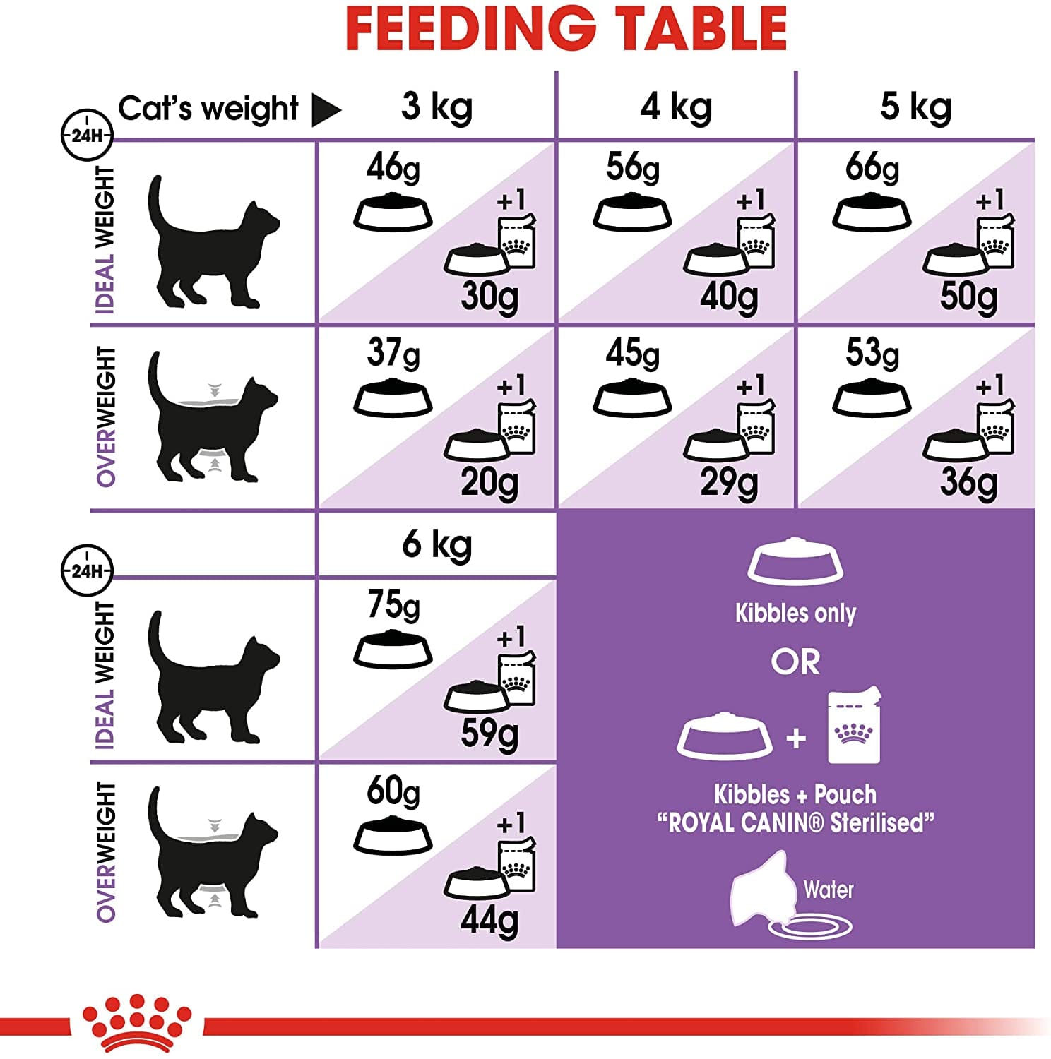 Crocchette Purina per gatti sterilizzati senior, 1,5kg