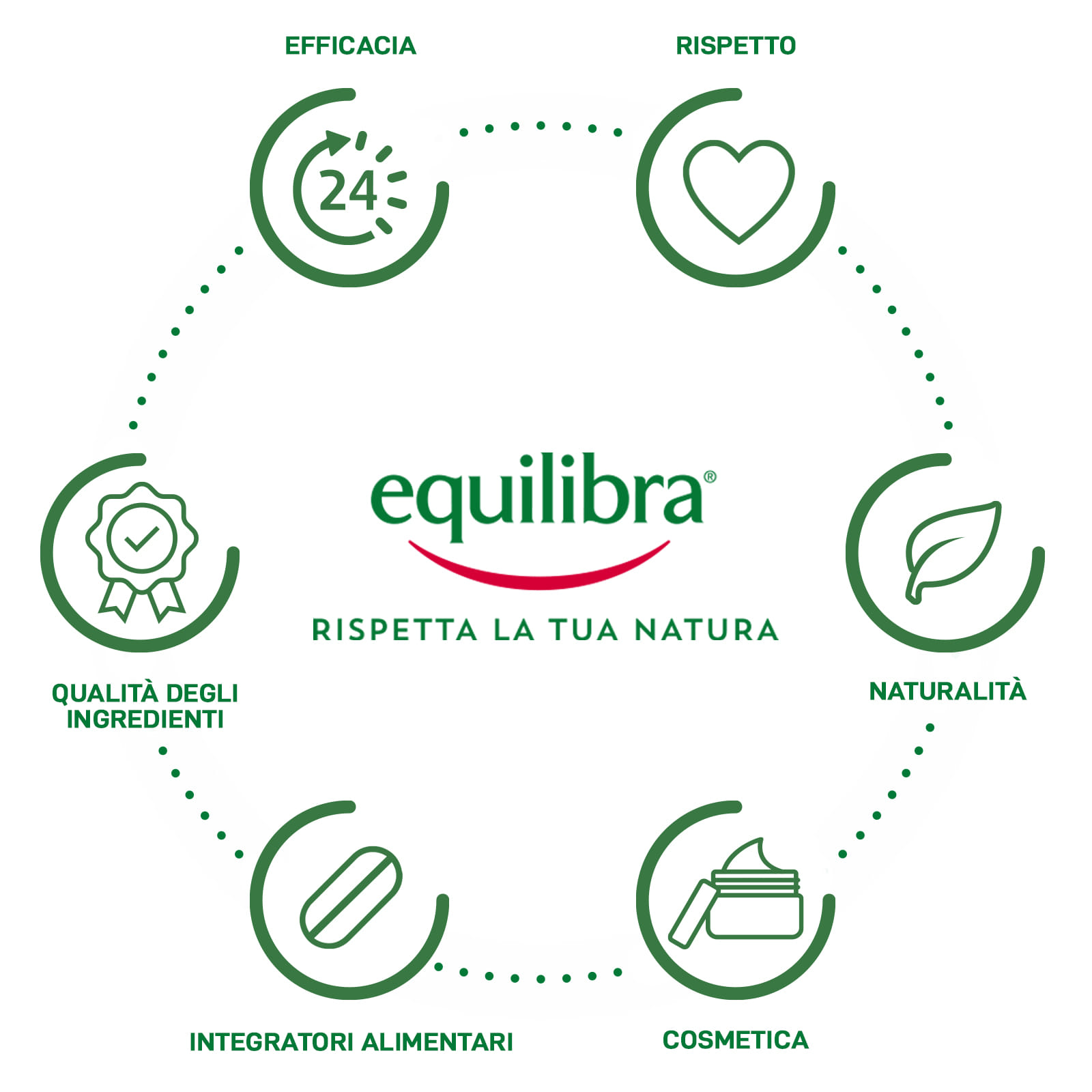 EQUILIBRA CARBONE VEGETALE 50 COMPRESSE