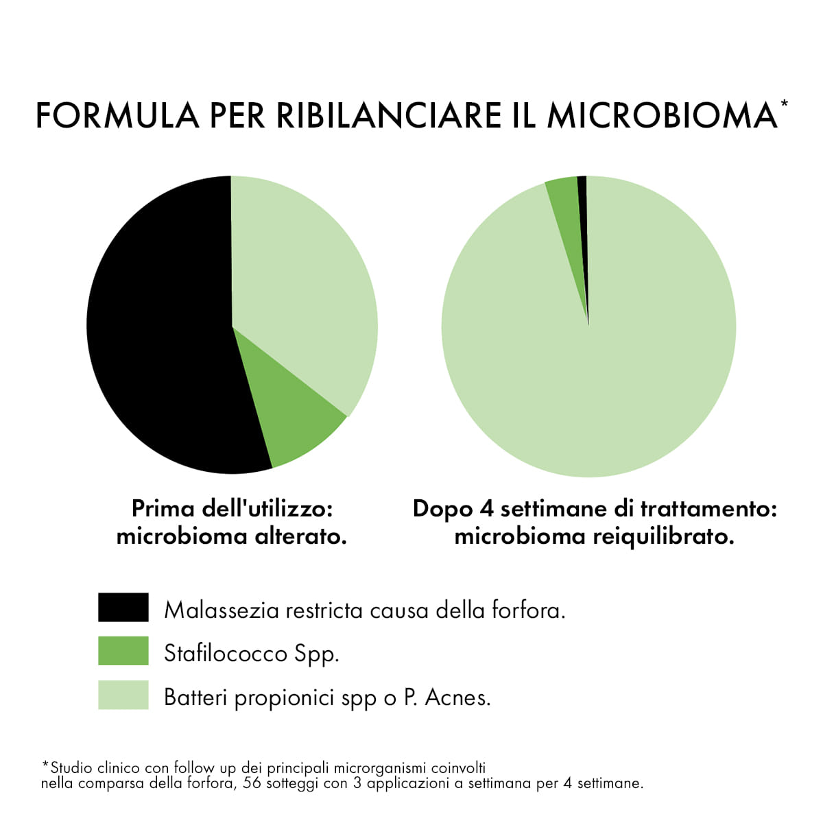 DERCOS SHAMPO ANTIFORFORA GRASSI 200 ML