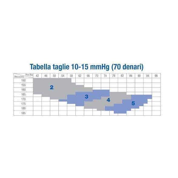 Calza Compressiva Jobst Ultrasheer Microfibra 10 15 Mmhg Collant Natural 5