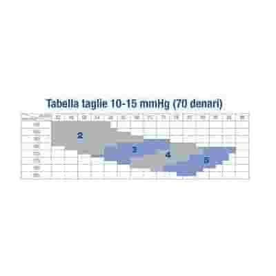 CALZA COMPRESSIVA JOBST ULTRASHEER MICROFIBRA 10-15MMHG COLLANT NATURAL 5