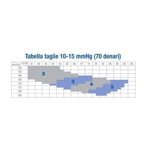 Calza Compressiva Jobst Ultrasheer Microfibra 10 15 Mmhg Collant Gl 2