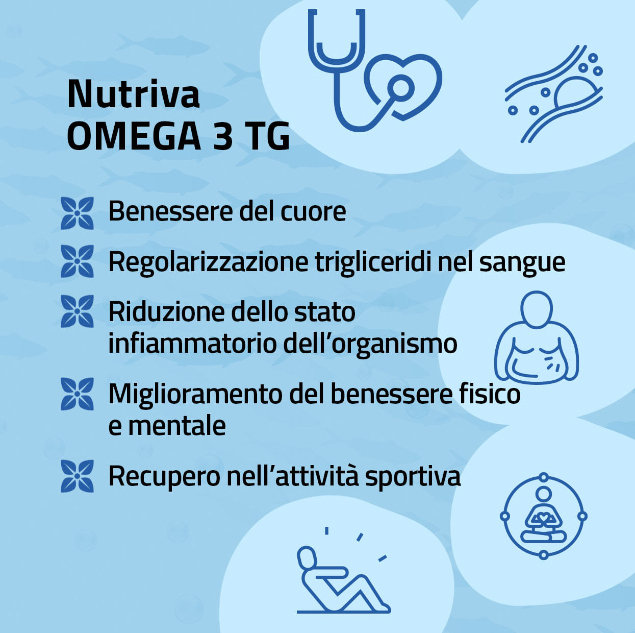 NUTRIVA OMEGA 3 TG 90 CAPSULE SOFTGEL