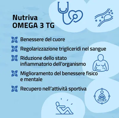 NUTRIVA OMEGA 3 TG 90 CAPSULE SOFTGEL NUTRIVA OMEGA 3 TG 90 CAPSULE SOFTGEL