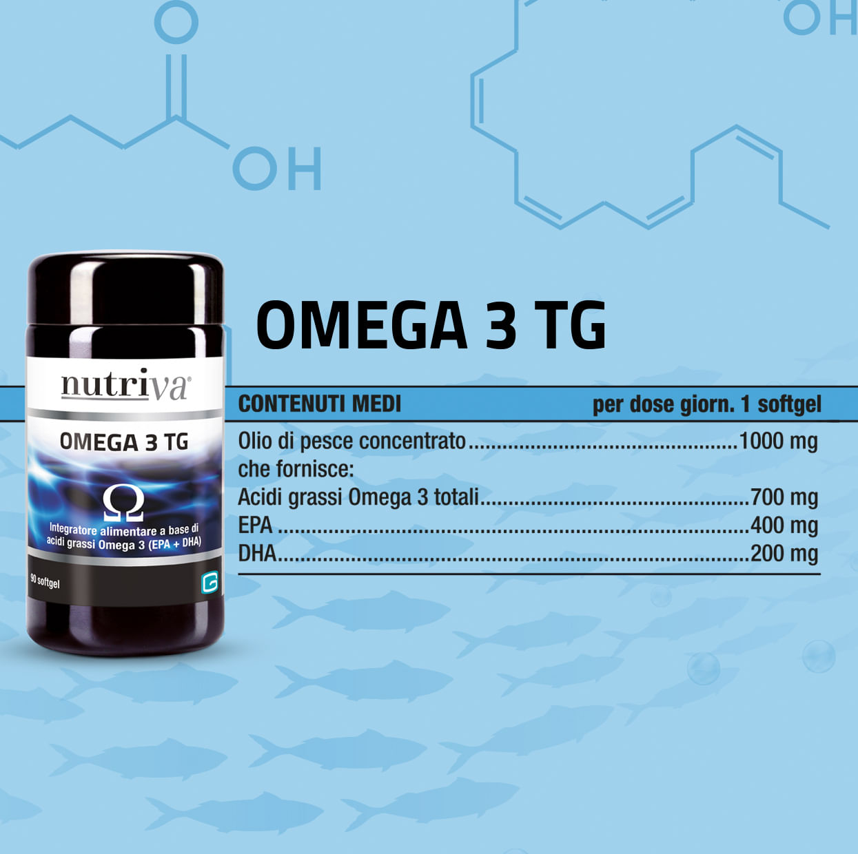 NUTRIVA OMEGA 3 TG 90 CAPSULE SOFTGEL
