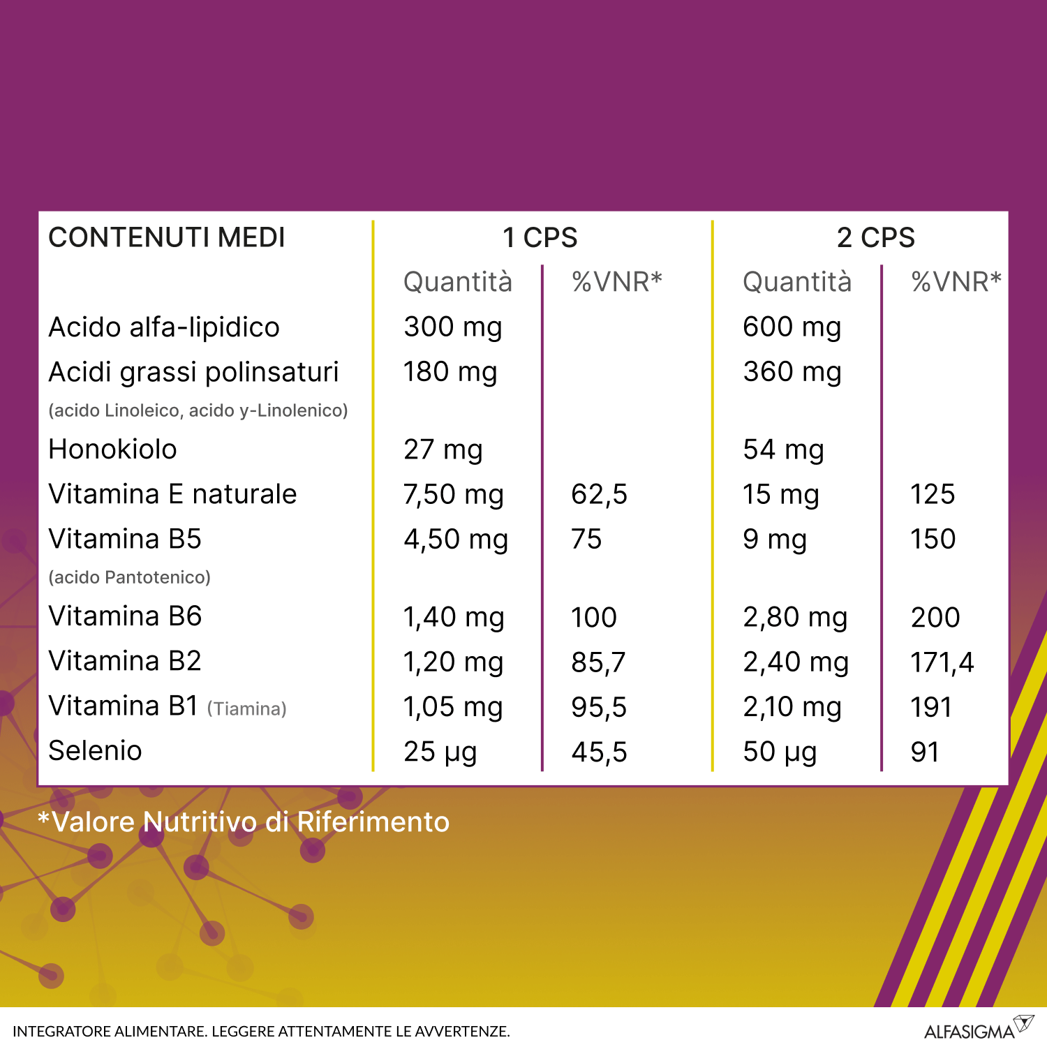 ALANERV ON 20 CAPSULE SOFTGEL