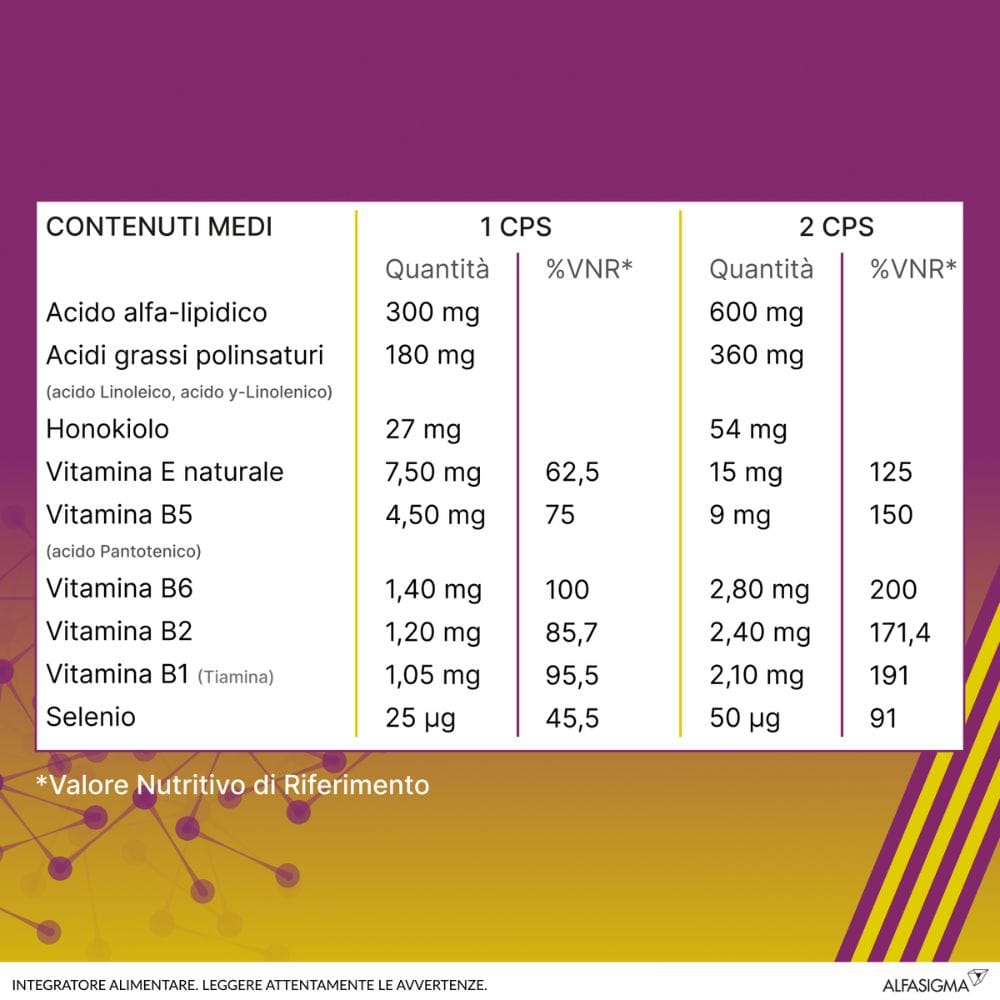 ALANERV ON 20 CAPSULE SOFTGEL