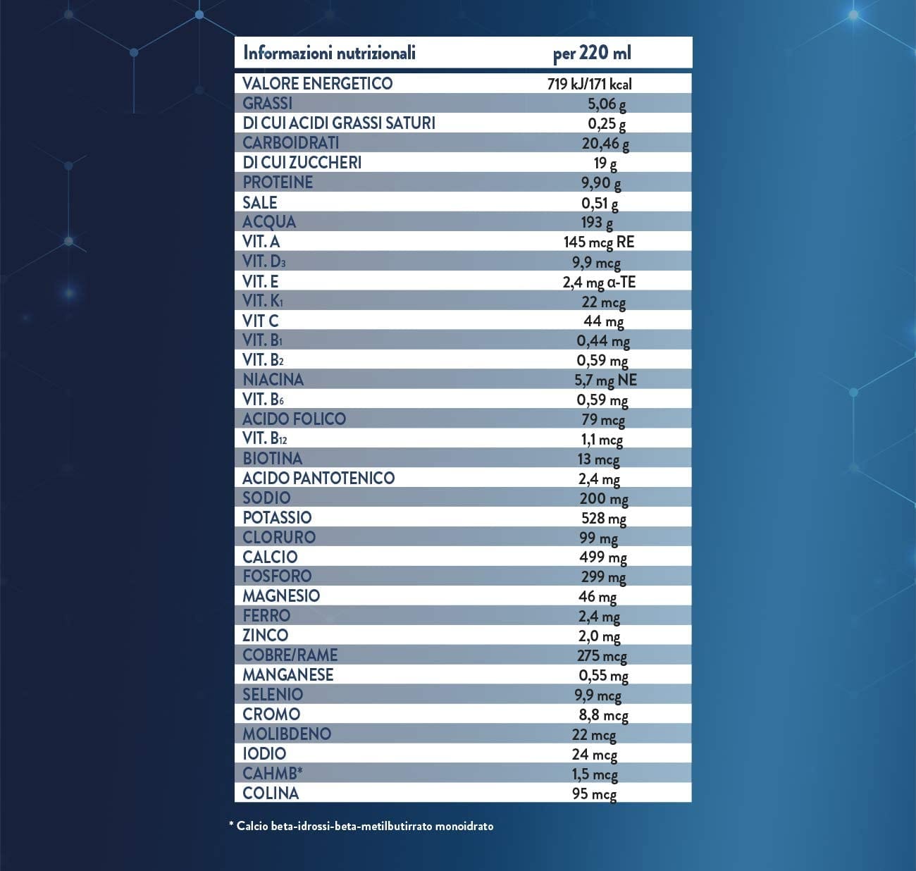 ENSURE NUTRIVIGOR VANIGLIA 4 BOTTIGLIE DA 220 ML