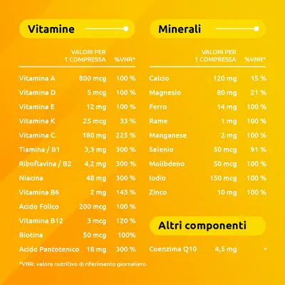 Supradyn Ricarica Integratore Multivitaminico Completo Vitamine e Minerali, 35 Compresse  Supradyn Ricarica Integratore Multivitaminico Completo Vitamine e Minerali, 35 Compresse