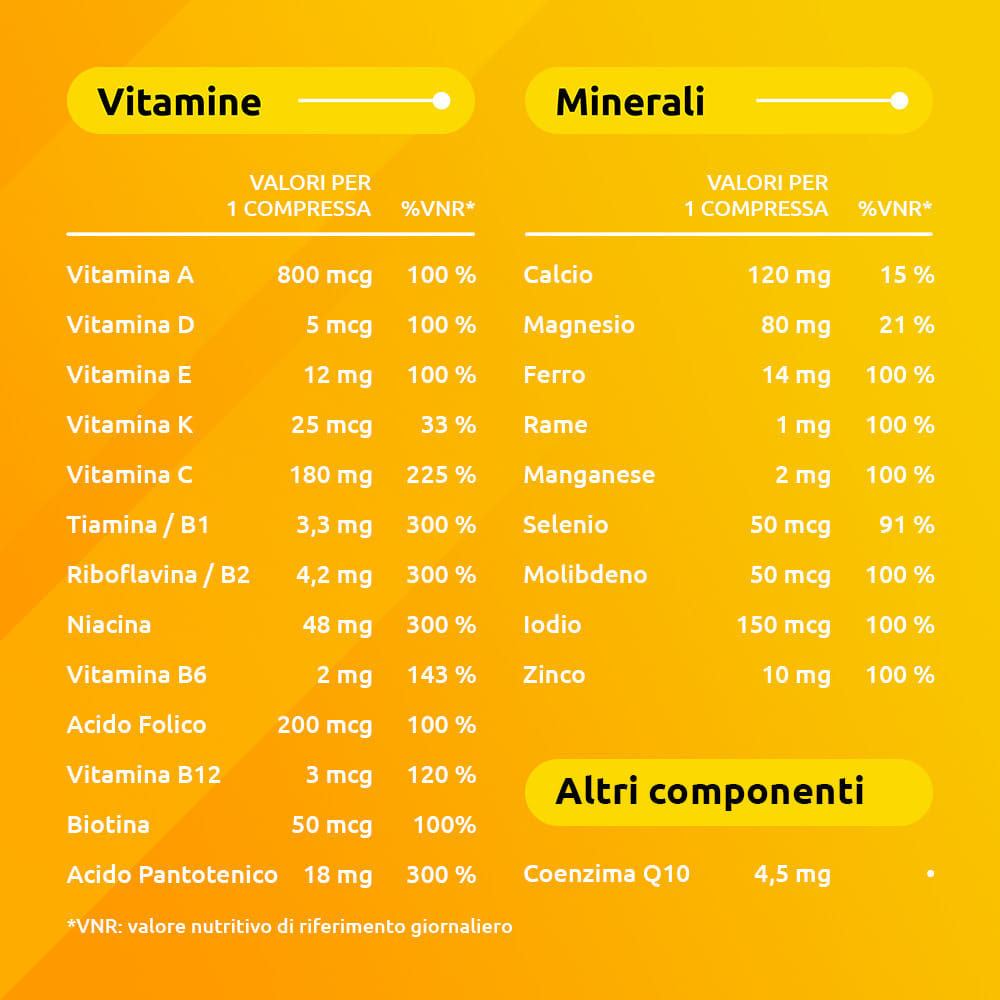 Supradyn Ricarica Integratore Multivitaminico Completo Vitamine e Minerali, 60 Compresse  