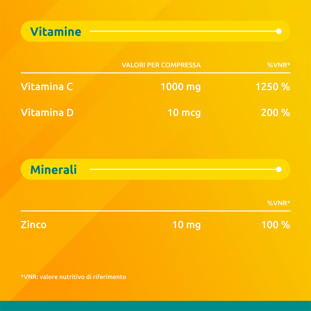 SUPRADYN DIFESE 15 COMPRESSE EFFERVESCENTI