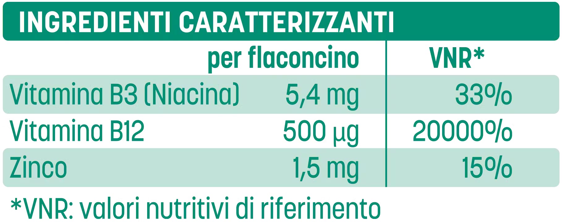 BETOTAL ADVANCE B12 15 FLACONCINI