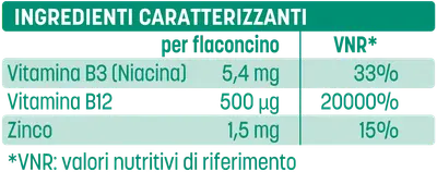 BETOTAL ADVANCE B12 15 FLACONCINI BETOTAL ADVANCE B12 15 FLACONCINI