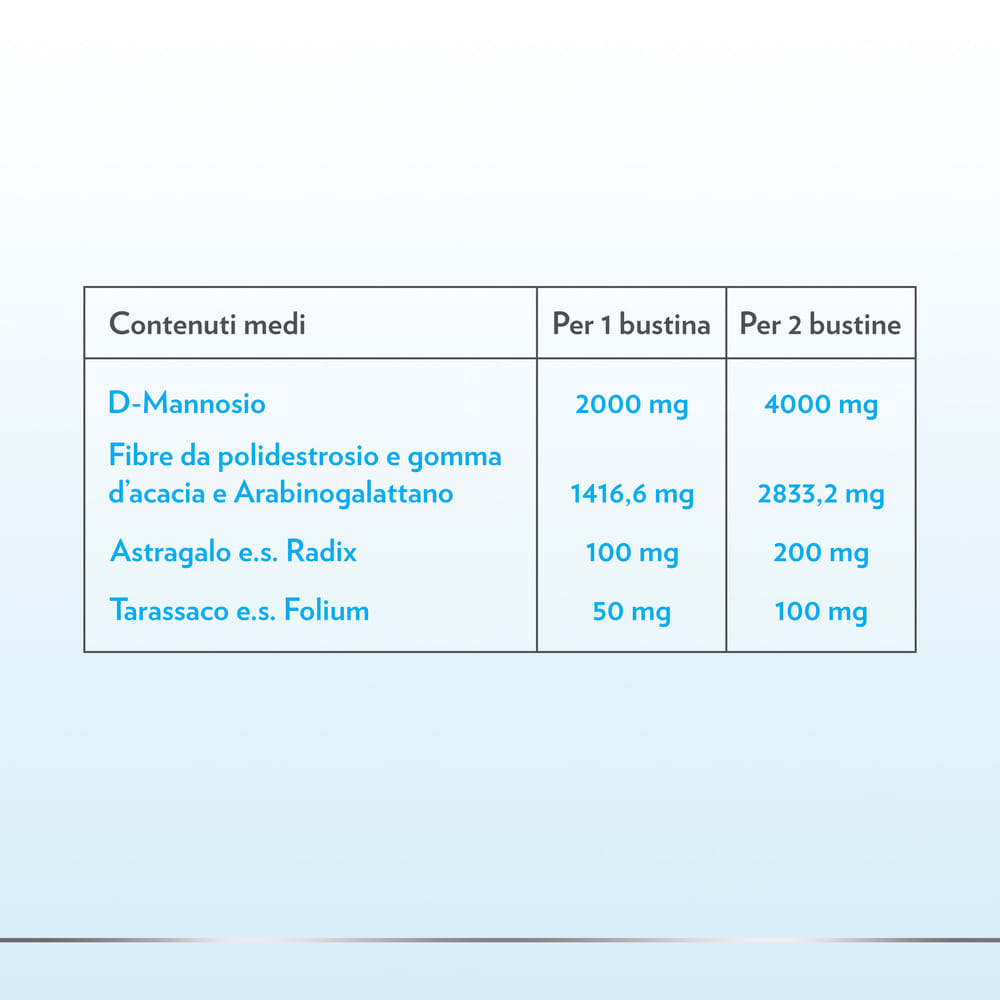 GYNO-CANESCYSTIL CISTIPRO 14 BUSTINE