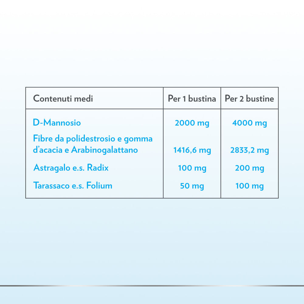 GYNO-CANESCYSTIL CISTIPRO 14 BUSTINE