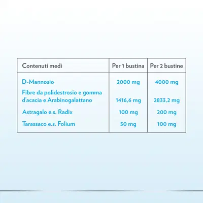 GYNO-CANESCYSTIL CISTIPRO 14 BUSTINE GYNO-CANESCYSTIL CISTIPRO 14 BUSTINE