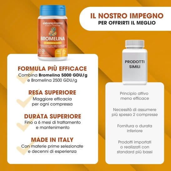 BROMELINA 180 COMPRESSE CISBANI PHARMA
