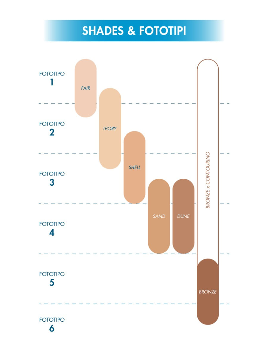 MIAMO REFILL MIAMO SKINCOLOR CARE SECOND SKIN MESH CUSHION FOUNDATION SHELL 13,5 G